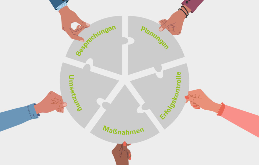 Mit einem ganzheitlichen Kommunikationskonzept von stolp+friends zu klarer Positionierung und messbaren Erfolgen.