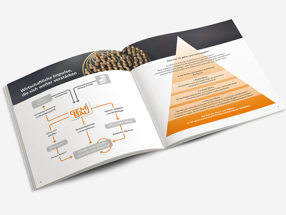 Referenzen_Mockup_Wertschöfungsbericht_GEM_2